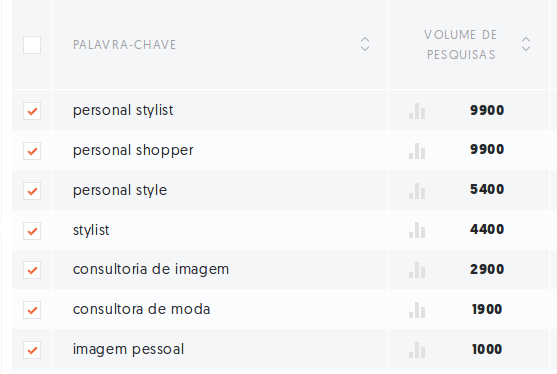ubersuggest-resultado